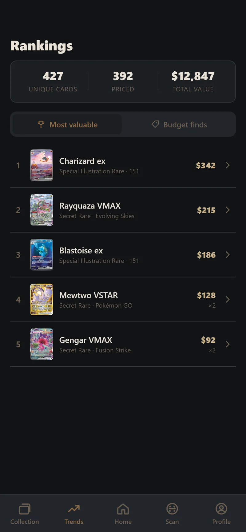 Rankings of the most valuable cards in a collection